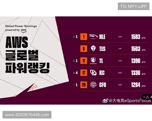 英雄联盟最新实力榜单揭晓TES战队强势夺冠荣登第一名