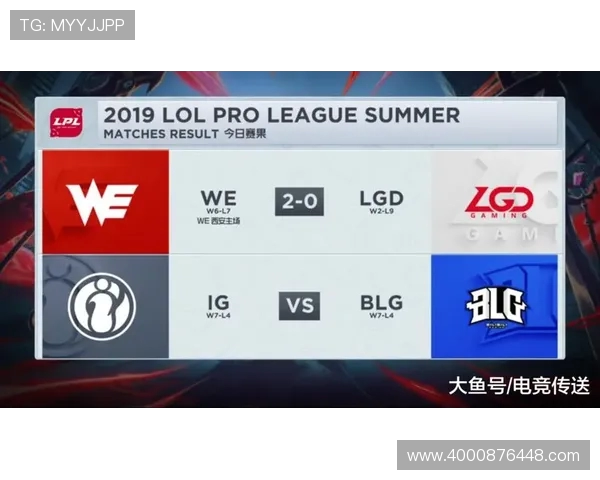 英雄联盟实力排行榜揭晓WE战队荣登榜首引发热议