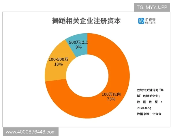 街舞热潮下的杭州街舞队管理模式与发展趋势分析