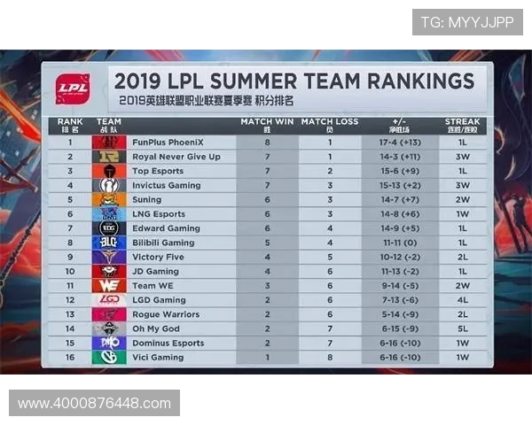 CSGO热点分析：深入探讨RNG战队在竞技场上的转型与发展