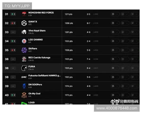 最新英雄联盟技术排行榜揭晓BLG战队稳居榜首引领风骚